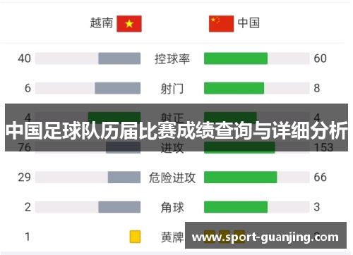 中国足球队历届比赛成绩查询与详细分析
