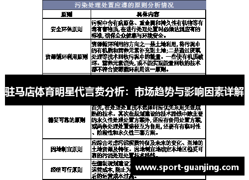 驻马店体育明星代言费分析：市场趋势与影响因素详解